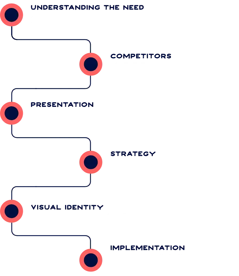 RoadTrip_Branding_Mobile_English