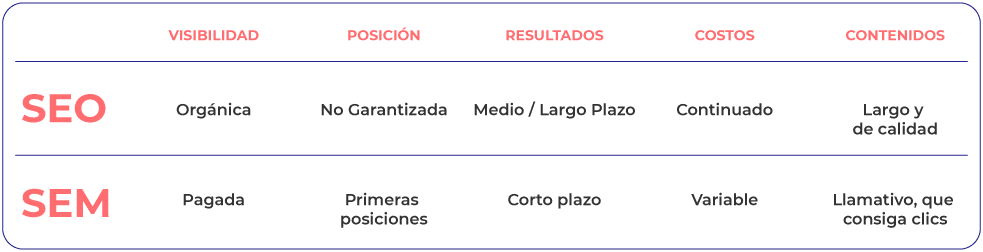 cuadro-comparativo-seo-sem-blog-md